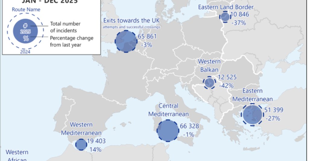 Réfugiés Balkans | Les dernières infos • Frontex : baisse de 25% des entrées irrégulières dans l'UE en 2025