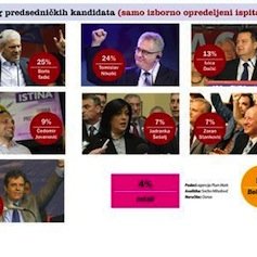 Élections en Serbie : voter n'importe quoi et pour n'importe qui