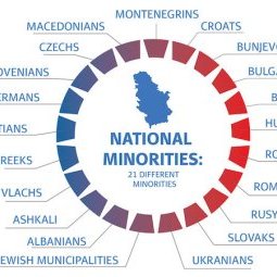 Serbie : les minorités se sentent discriminées