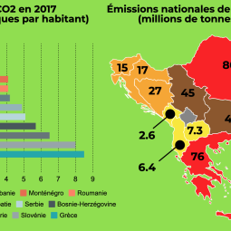 Infographie • Les Balkans face à l'urgence du changement climatique
