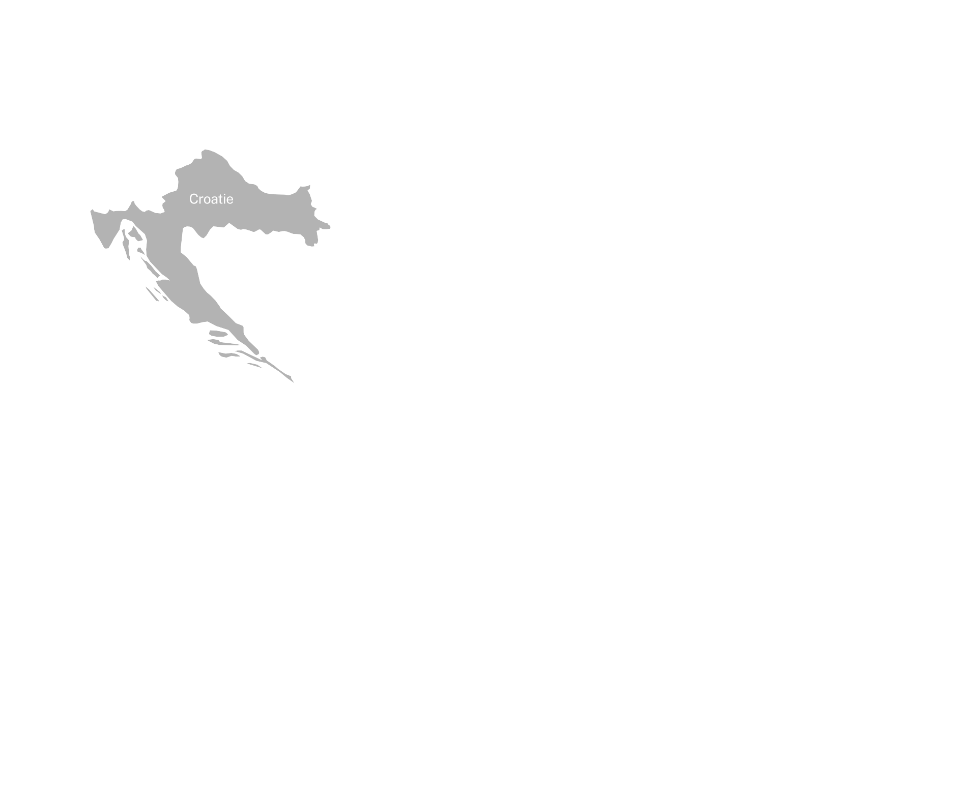 croatie