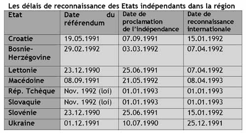 Monténégro indépendant : à quand la reconnaissance internationale ?