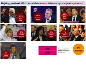 Élections en Serbie : voter n’importe quoi et pour n’importe qui