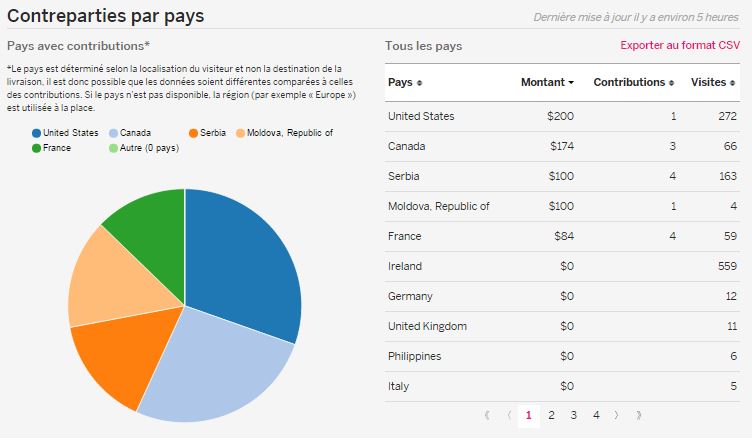 contreparties_par_pays.jpg