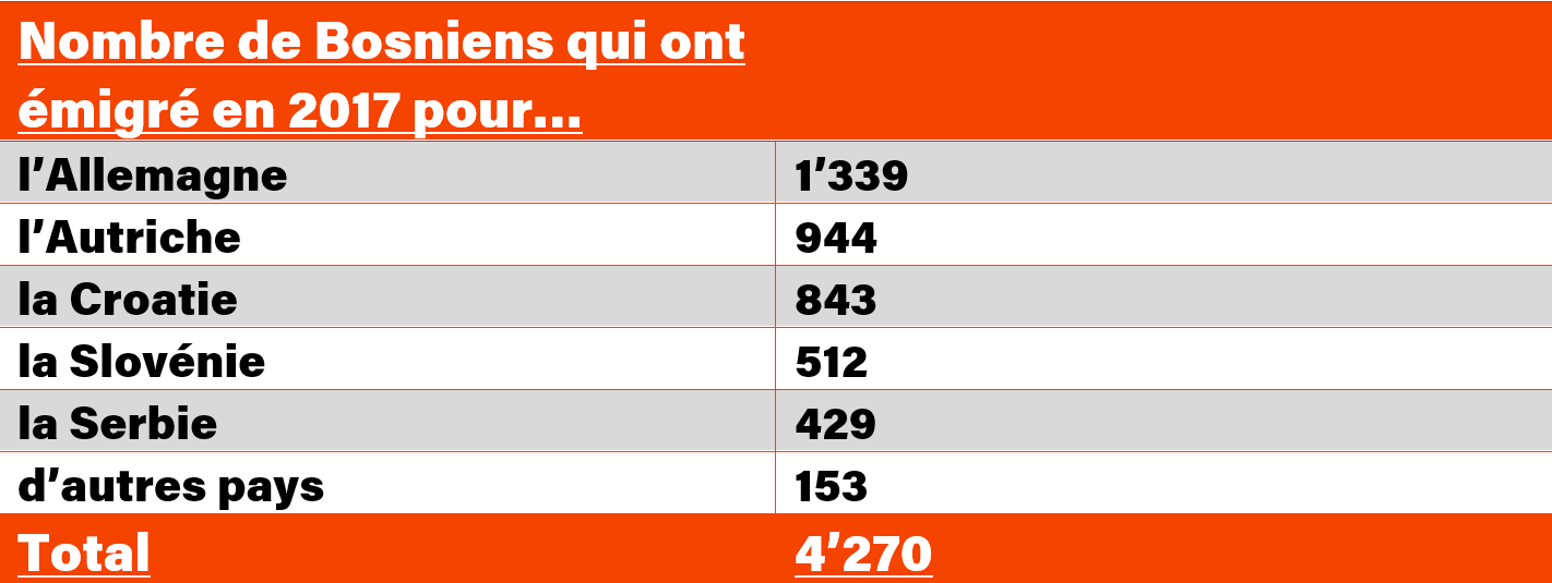 graphique_exode_romain.png