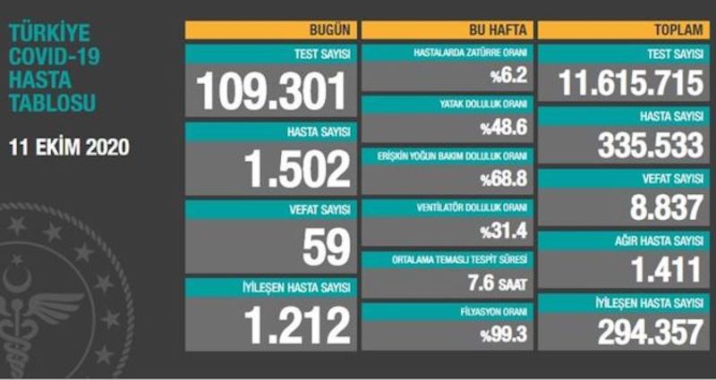 Covid-19 en Turquie : les chiffres bidons du gouvernement