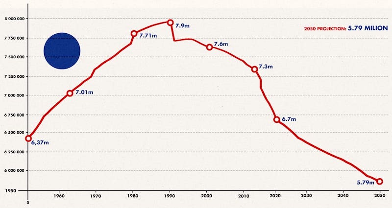 Serbie : décroissance démographique record en 2020