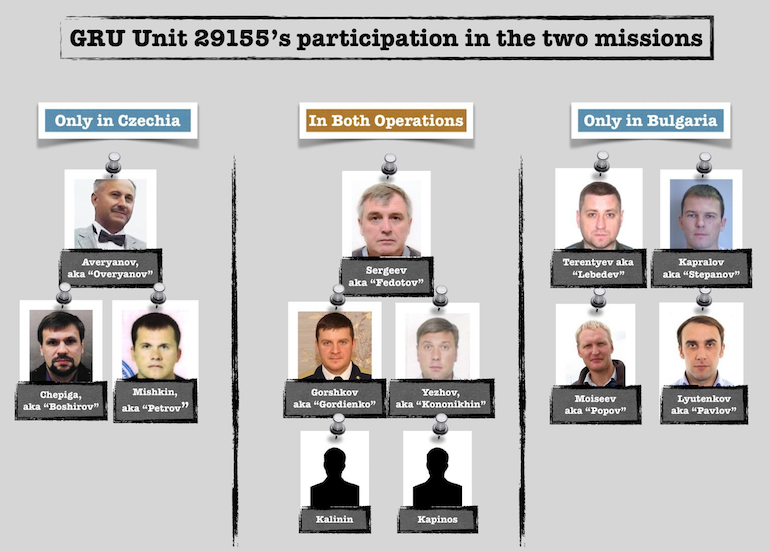Bulgarie : espions russes et explosions d&rsquo;armes, le torchon brûle entre Sofia et Moscou