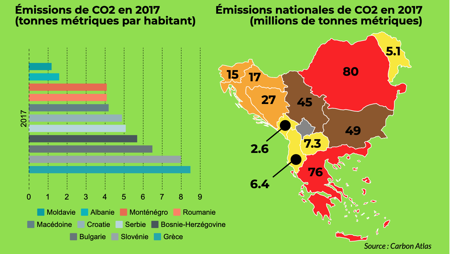 Infographie • Les Balkans face à l&rsquo;urgence du changement climatique