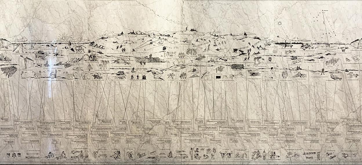 Mladen Miljanović, The Didactic Wall, MSURS Banja Luka, 2020